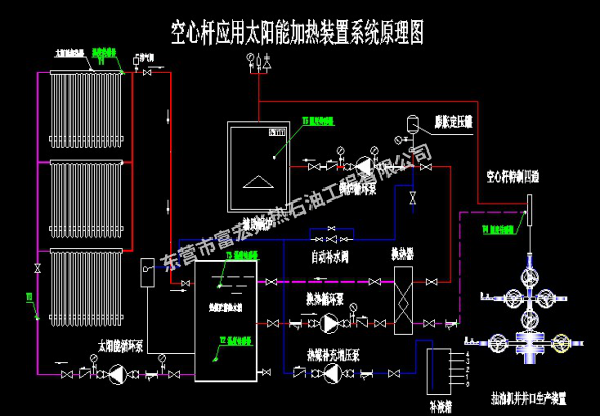 太陽能加熱裝置