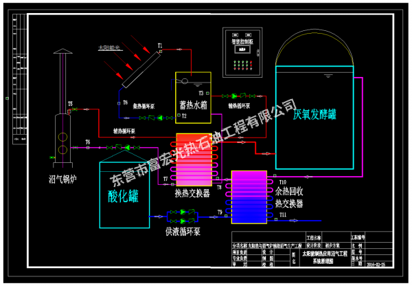 太陽能制熱應用沼氣工程系統